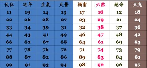 門牌吉凶|【門牌號碼吉凶查詢】秒查門牌號碼吉凶：輕鬆揭露居。